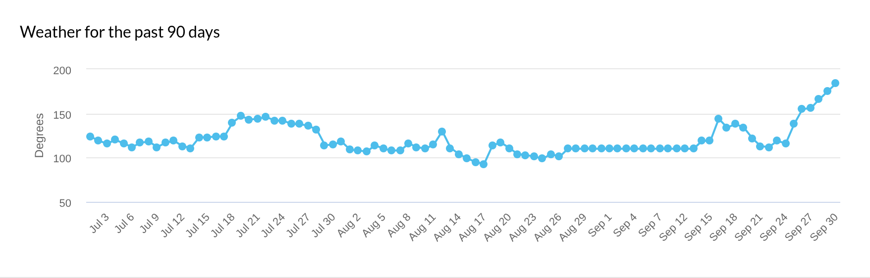 Spam update de septembre : fin du rollout après 14 jours, un record